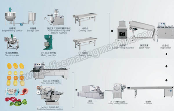 Automatic Die-Formed Toffee Candy Making Equipment