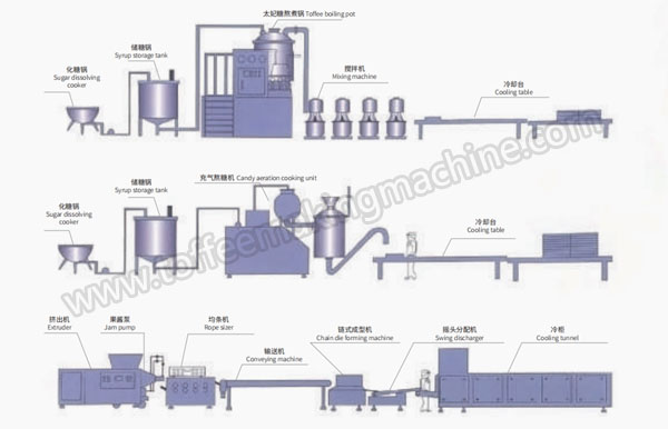 Extruding forming Toffee candy making machine