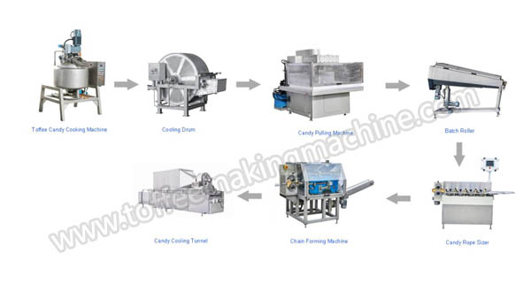 Automatic Chain Die Forming Toffee Making Equipment